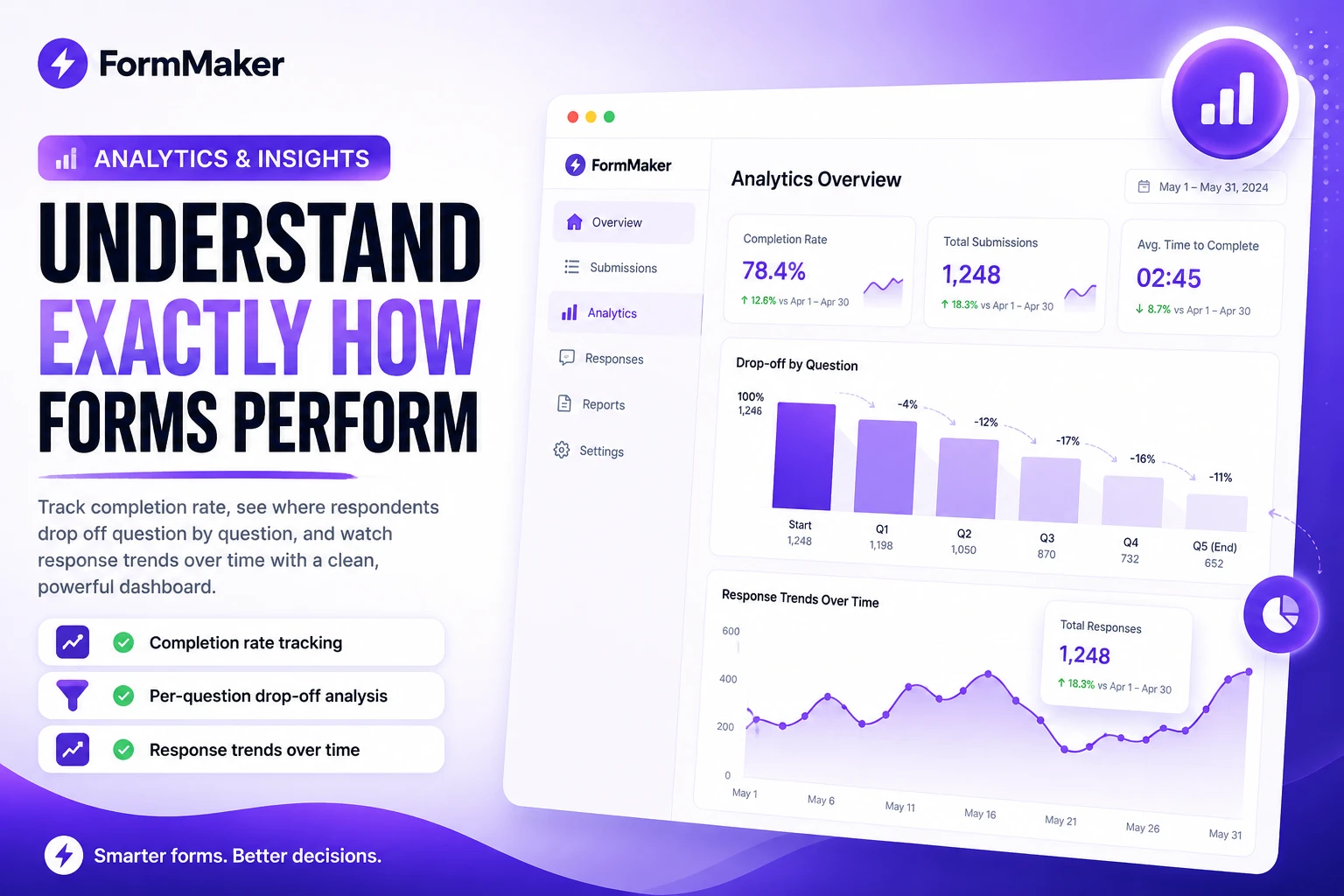 Understand exactly how forms perform preview